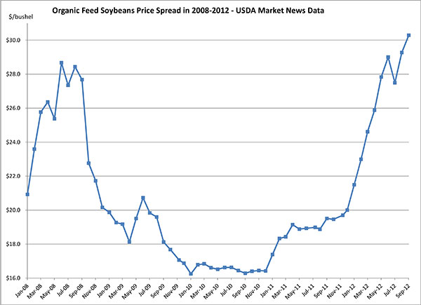 September 10, 2012_Soybeans2